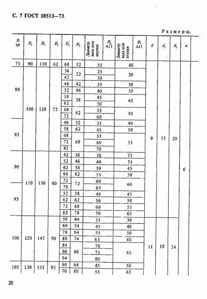 Страница 7 ГОСТ 18513-73