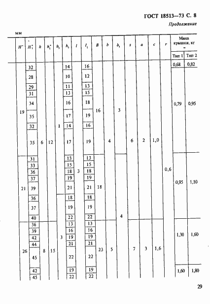 Страница 8 ГОСТ 18513-73