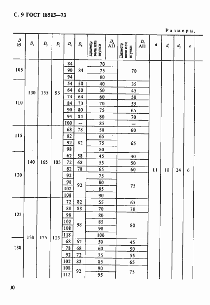 Страница 9 ГОСТ 18513-73