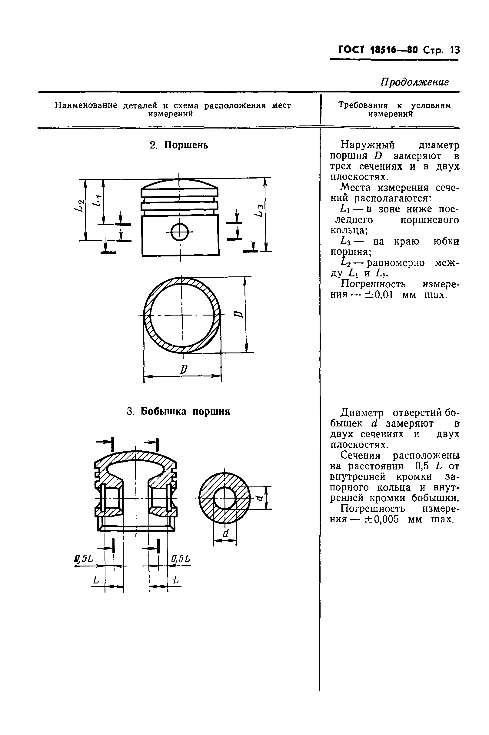 Страница 15 ГОСТ 18516-80