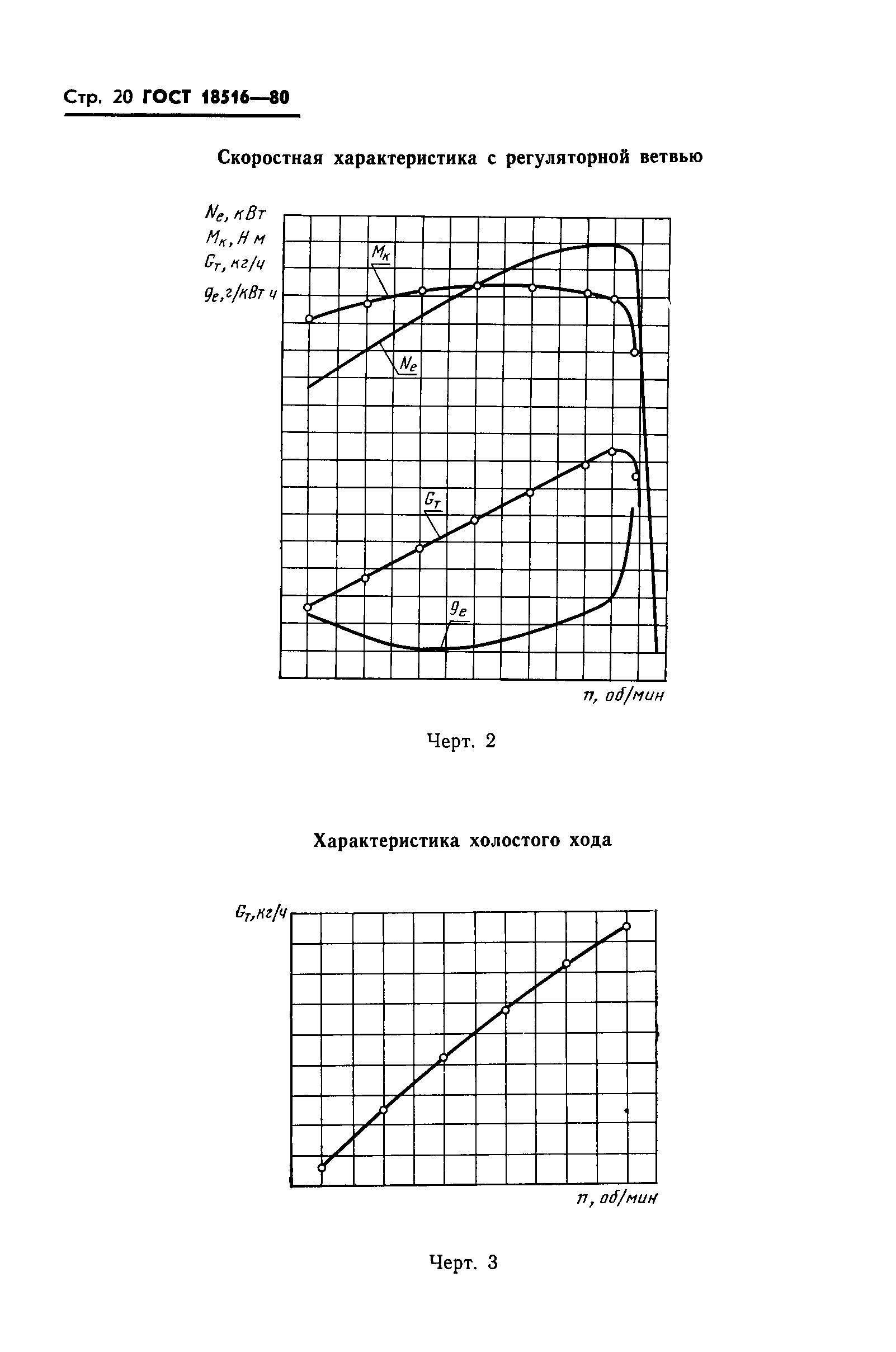 Страница 22 ГОСТ 18516-80