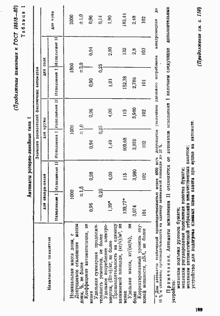 Страница 18 ГОСТ 18518-80