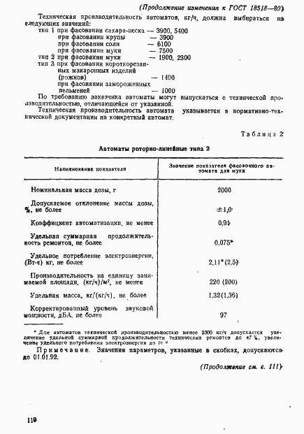 Страница 19 ГОСТ 18518-80