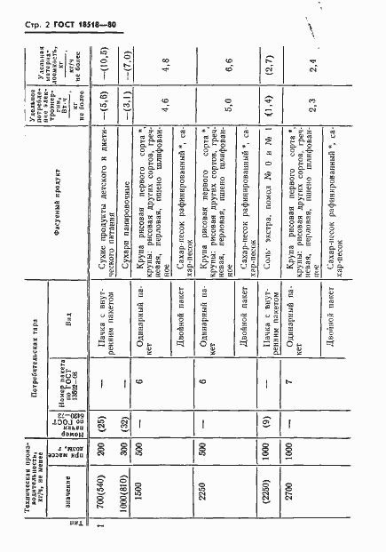 Страница 4 ГОСТ 18518-80
