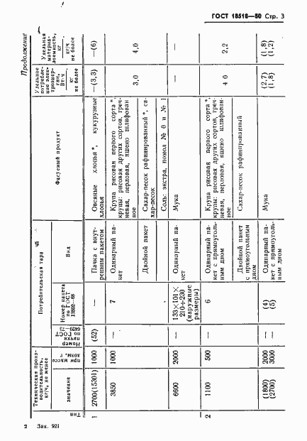Страница 5 ГОСТ 18518-80