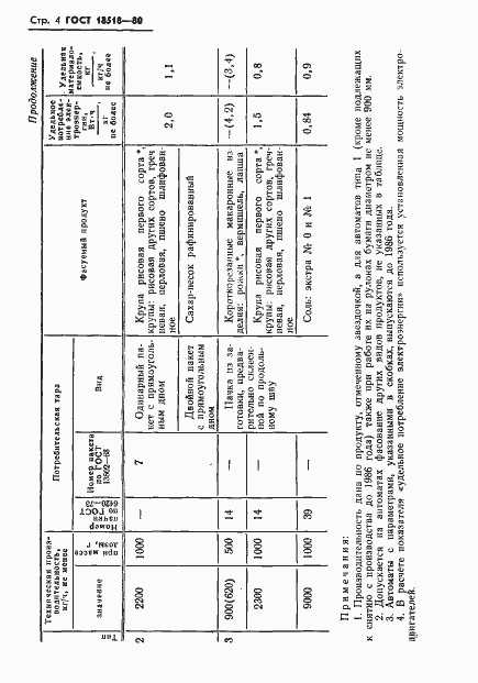 Страница 6 ГОСТ 18518-80