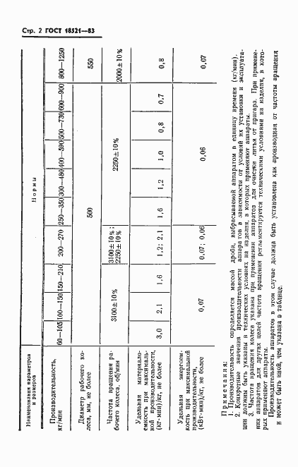 Страница 4 ГОСТ 18521-83