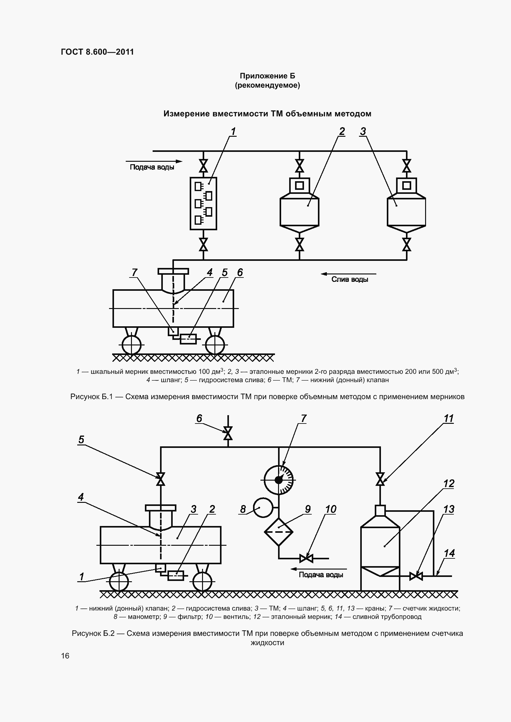 Страница 20 ГОСТ 8.600-2011