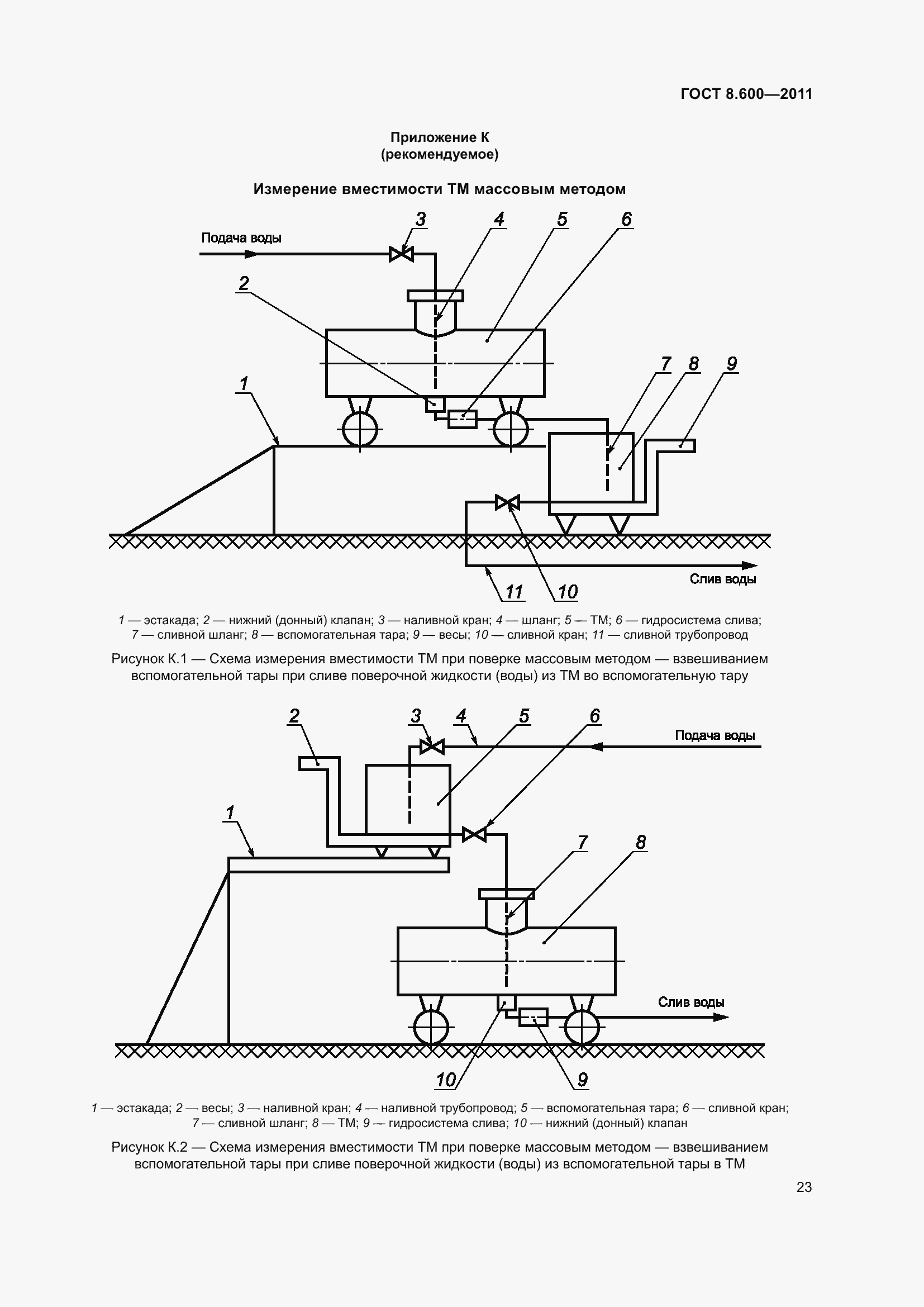 Страница 27 ГОСТ 8.600-2011