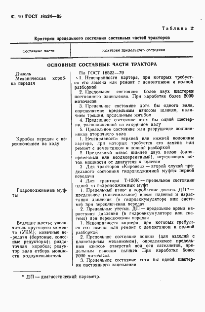 Страница 12 ГОСТ 18524-85