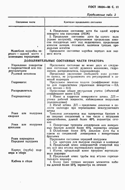 Страница 13 ГОСТ 18524-85