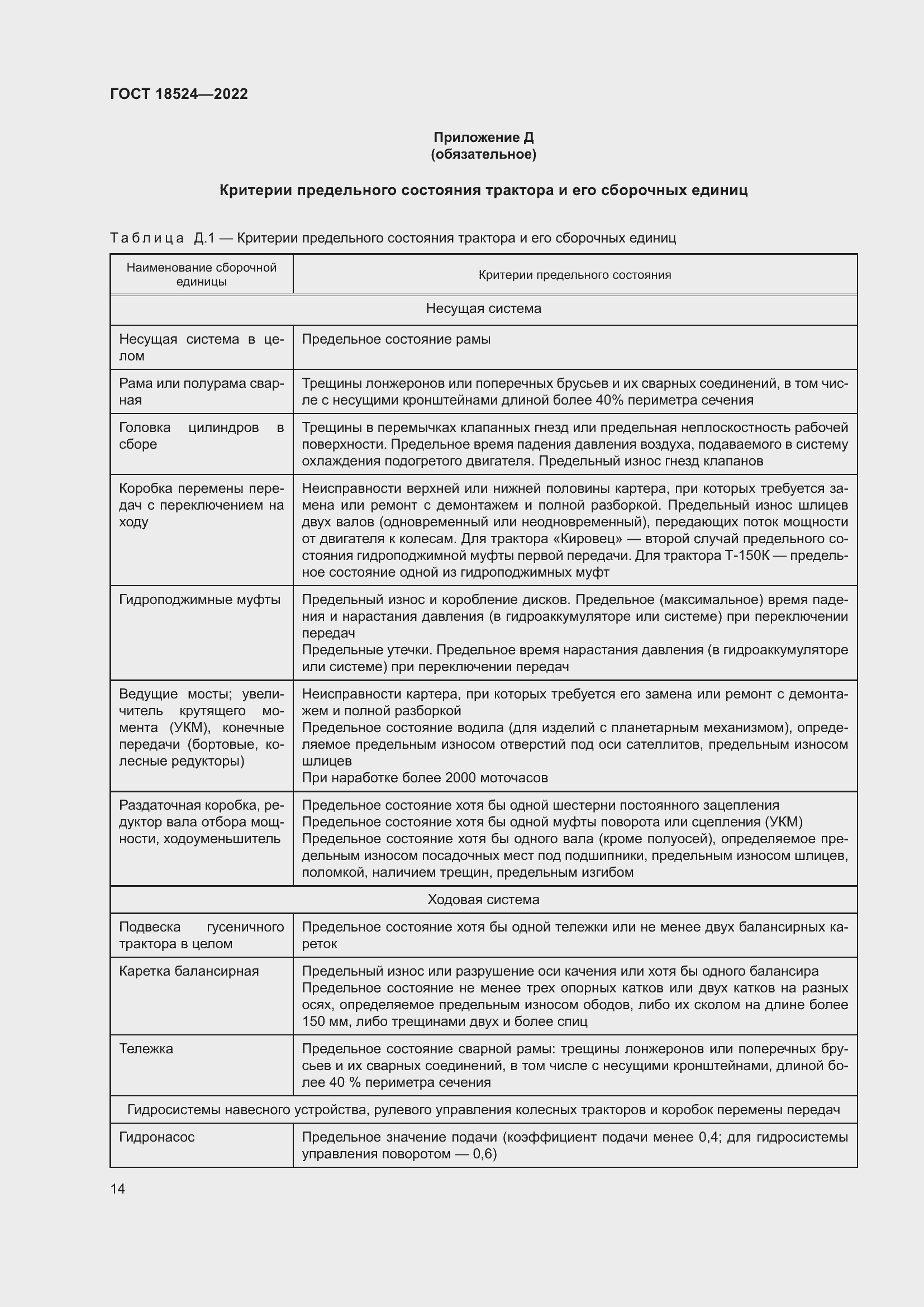 Страница 18 ГОСТ 18524-2022