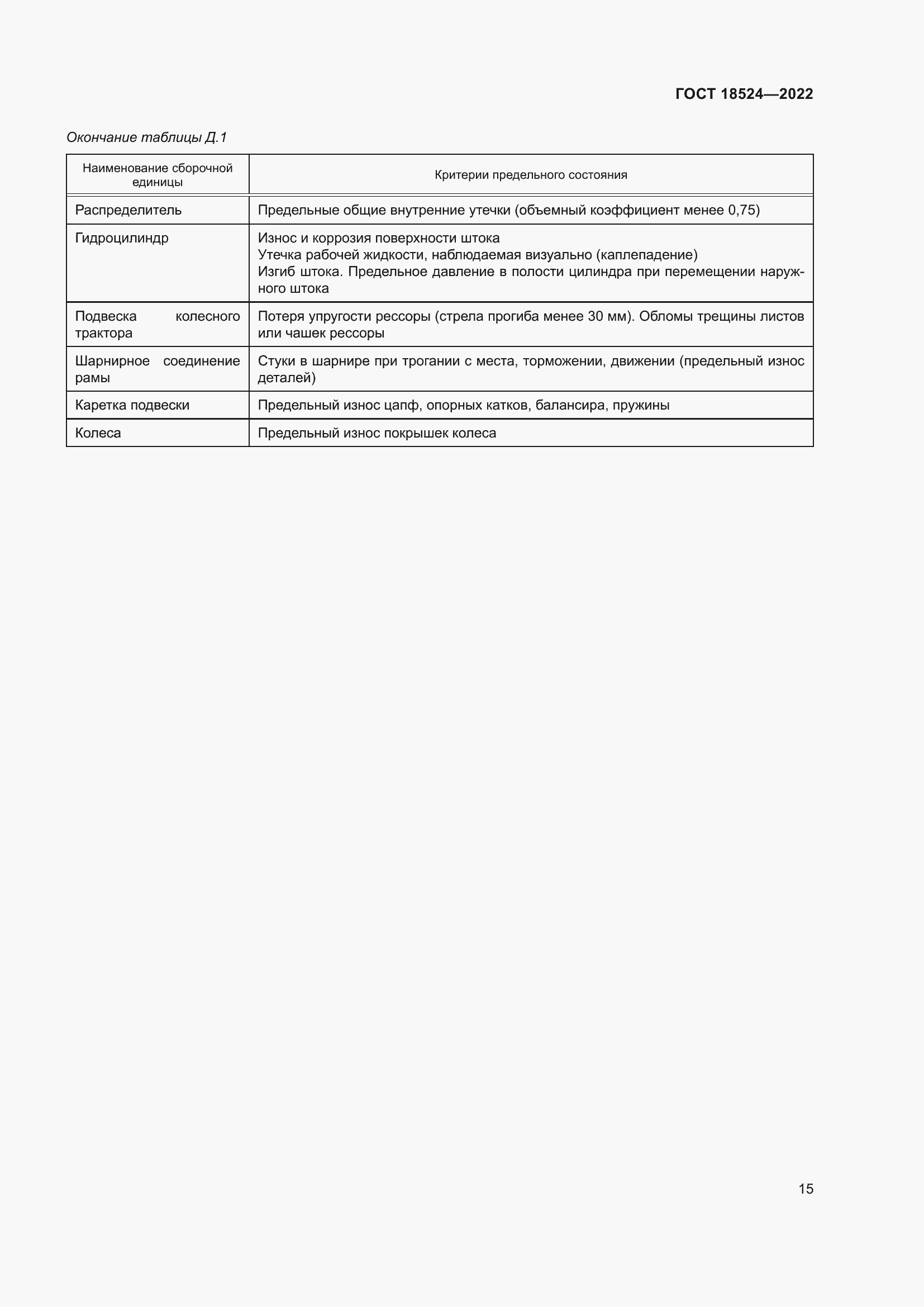Страница 19 ГОСТ 18524-2022