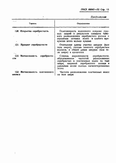 Страница 15 ГОСТ 18567-73