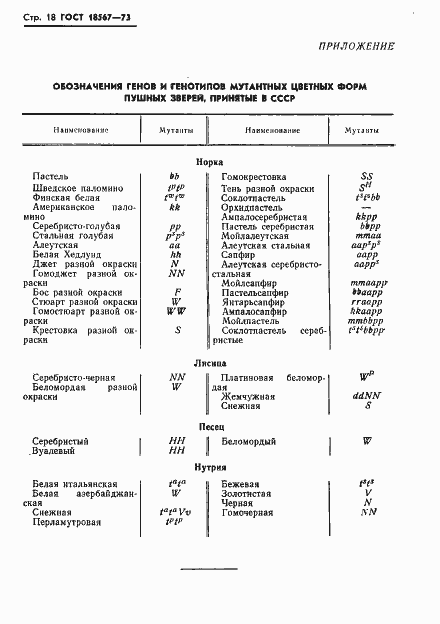 Страница 20 ГОСТ 18567-73