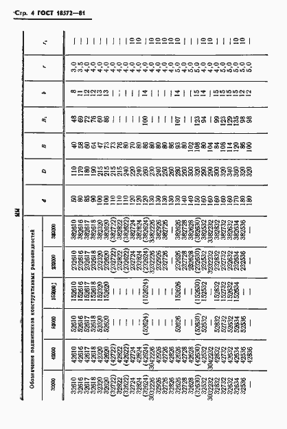 Страница 6 ГОСТ 18572-81