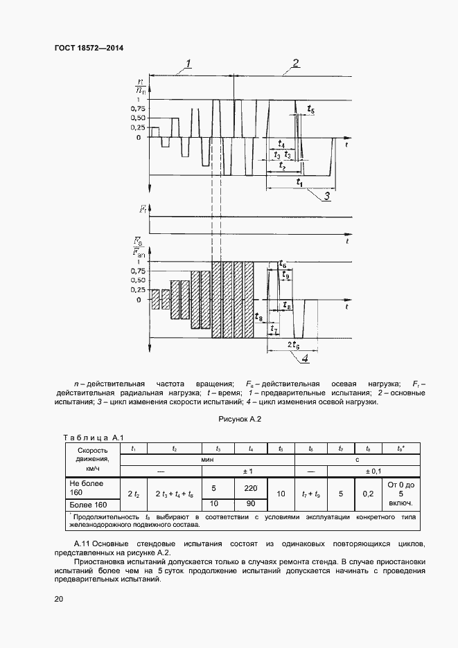 Страница 22 ГОСТ 18572-2014