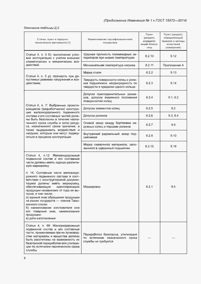 Страница 36 ГОСТ 18572-2014