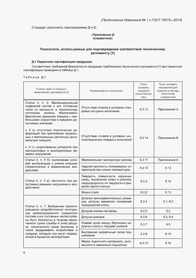 Приложение №1
