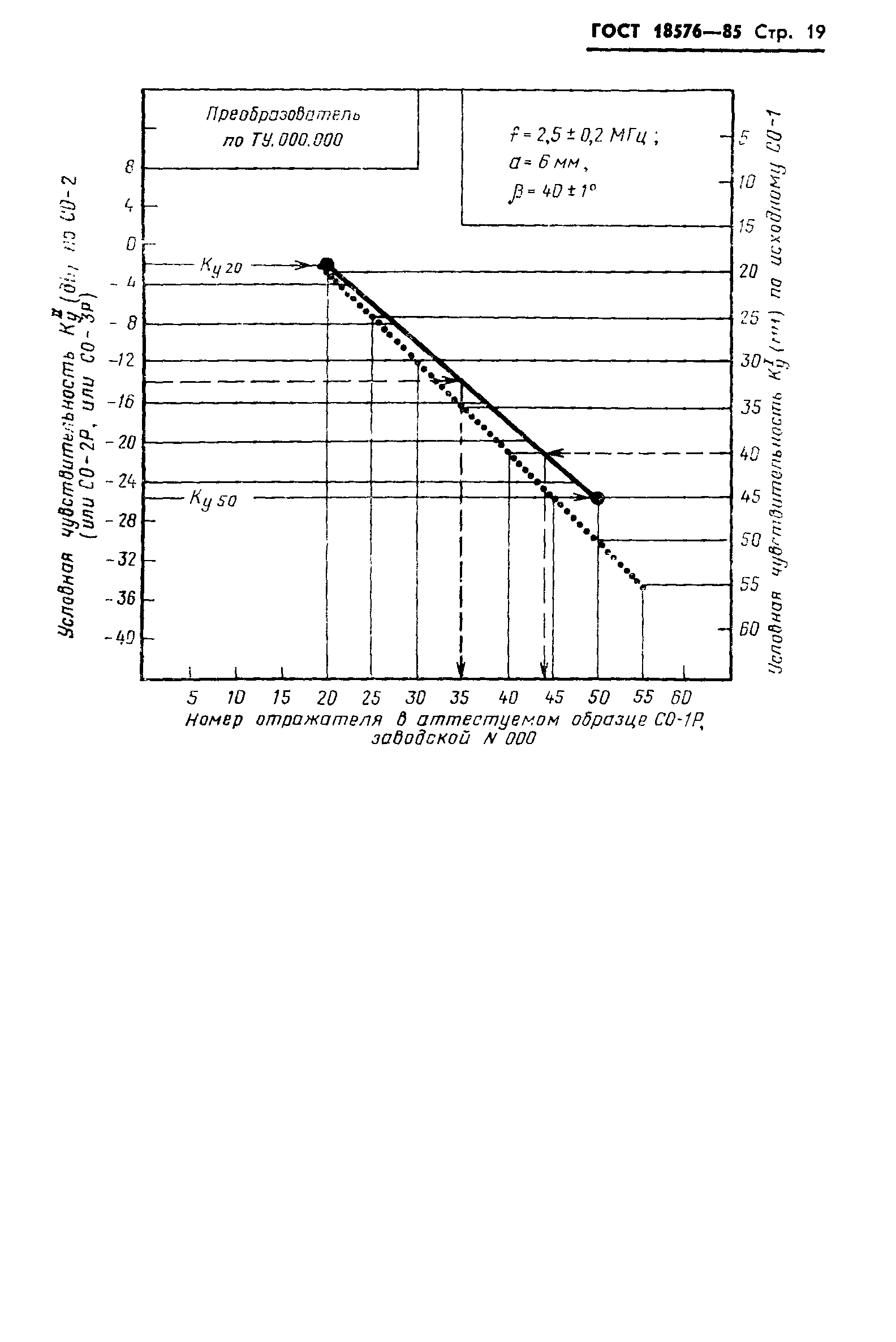 Страница 21 ГОСТ 18576-85
