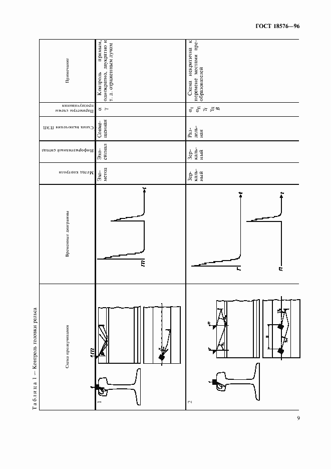 Страница 12 ГОСТ 18576-96