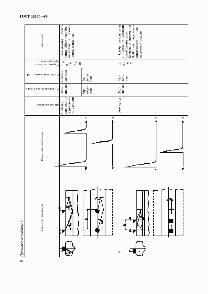 Страница 13 ГОСТ 18576-96