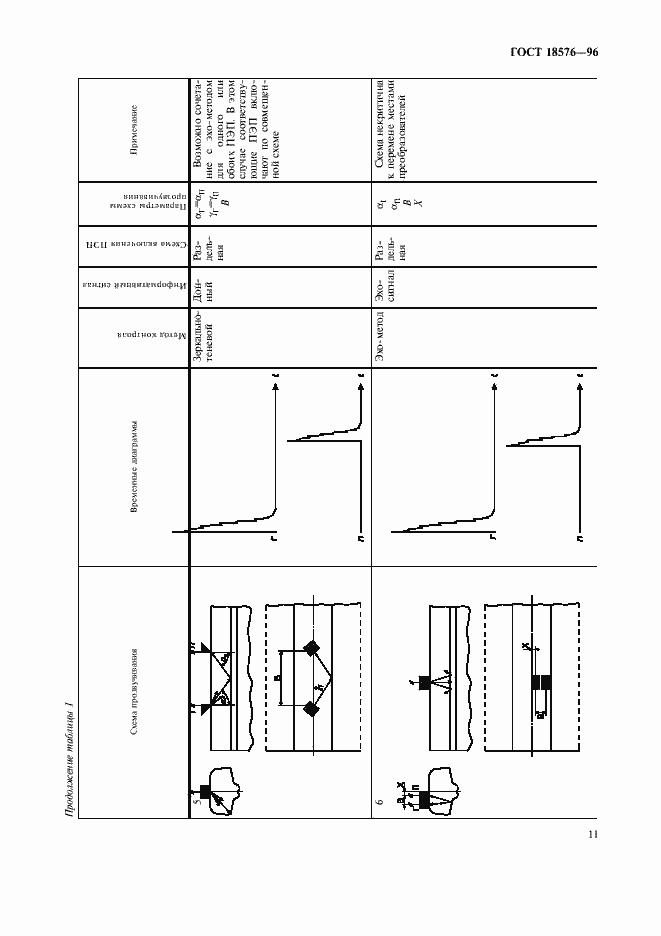 Страница 14 ГОСТ 18576-96