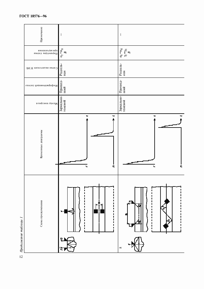 Страница 15 ГОСТ 18576-96