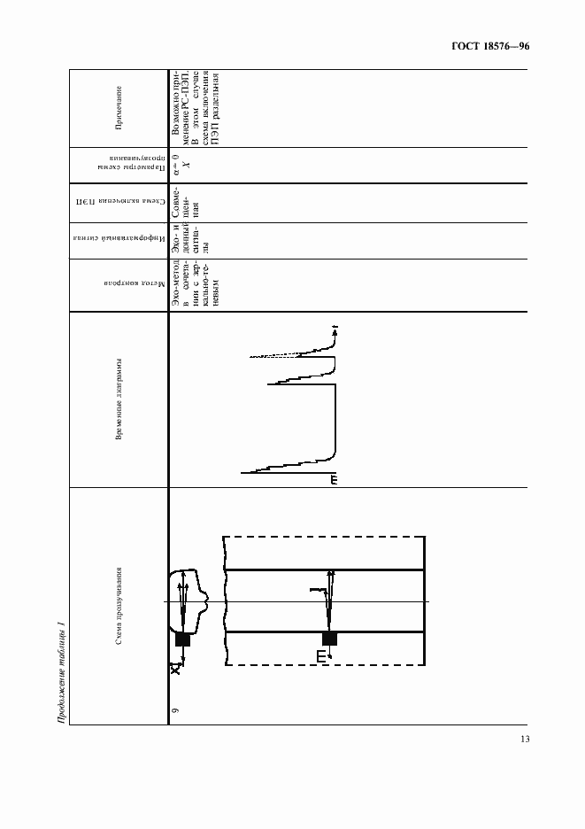 Страница 16 ГОСТ 18576-96