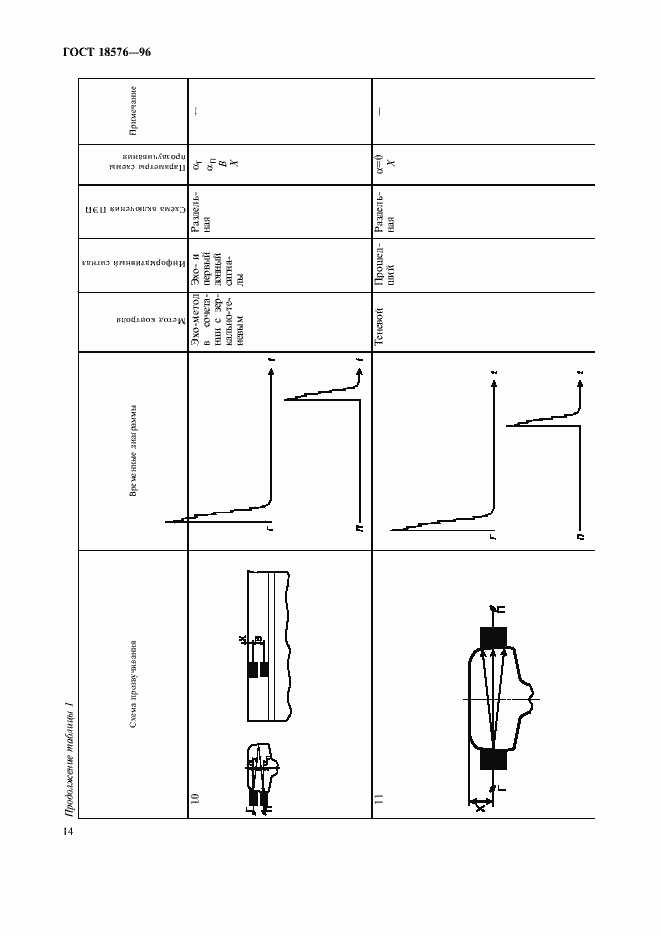 Страница 17 ГОСТ 18576-96