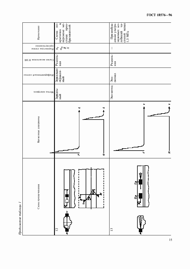 Страница 18 ГОСТ 18576-96