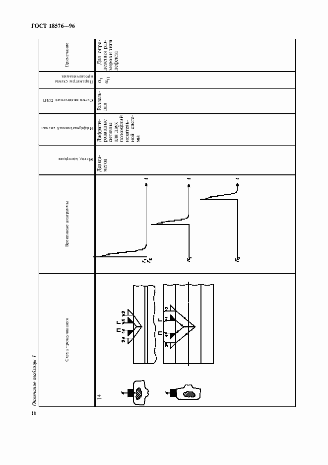 Страница 19 ГОСТ 18576-96