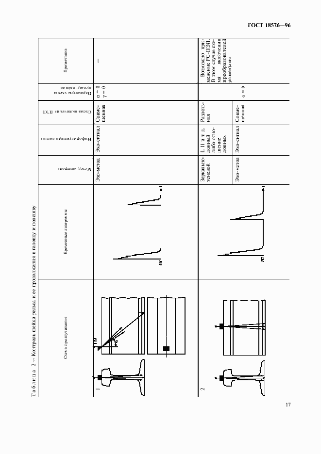 Страница 20 ГОСТ 18576-96