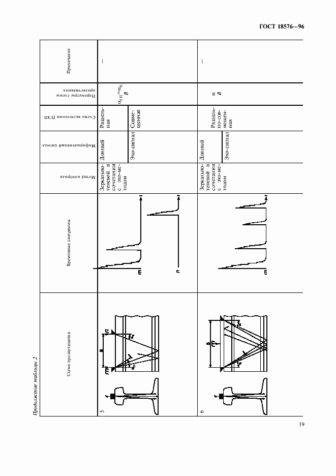 Страница 22 ГОСТ 18576-96
