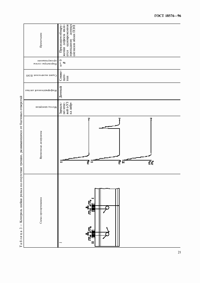 Страница 24 ГОСТ 18576-96