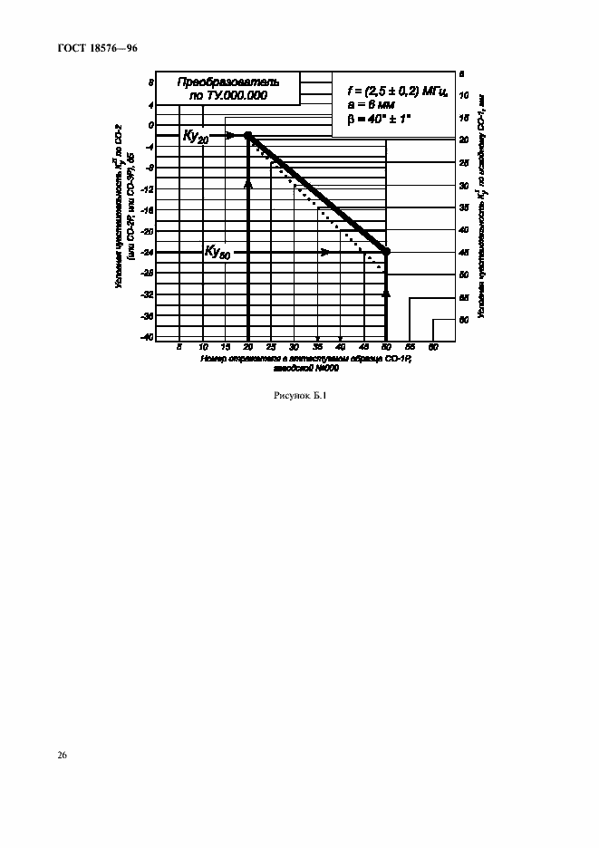 Страница 29 ГОСТ 18576-96