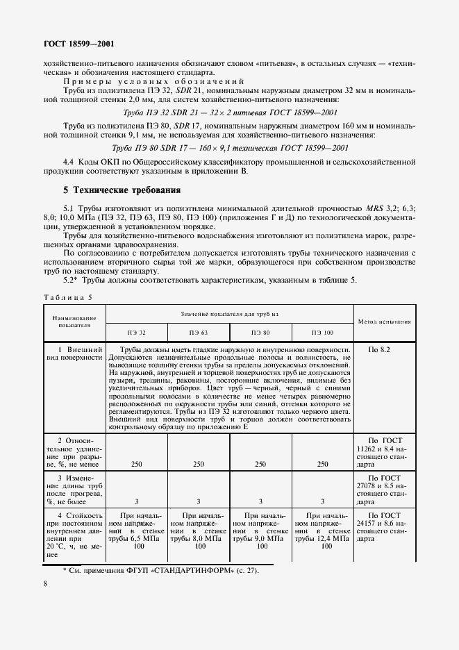 Страница 11 ГОСТ 18599-2001