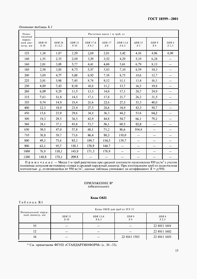 Страница 18 ГОСТ 18599-2001
