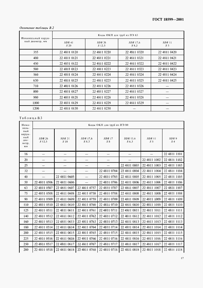 Страница 20 ГОСТ 18599-2001