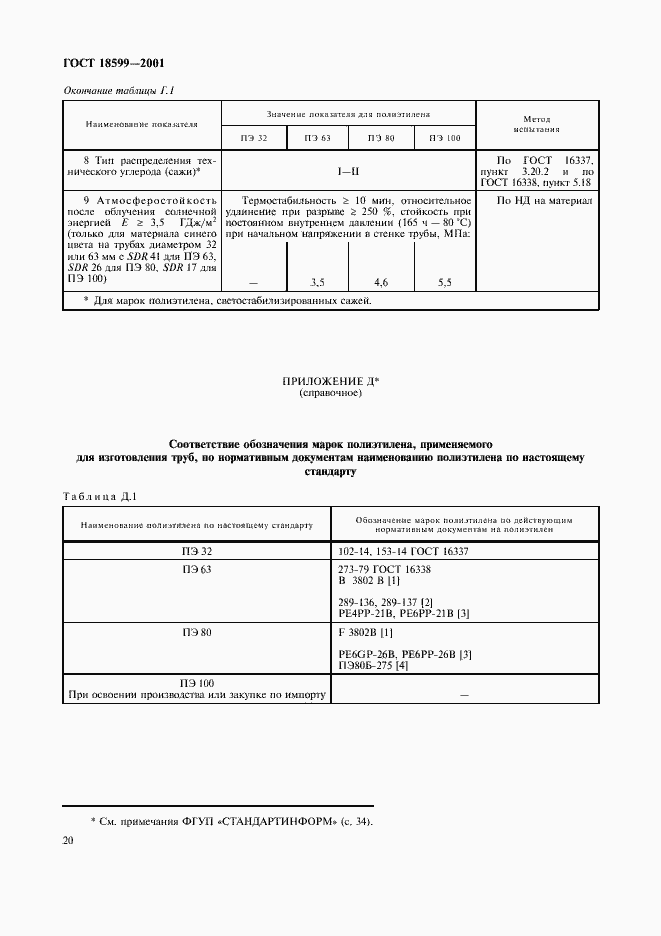 Страница 23 ГОСТ 18599-2001