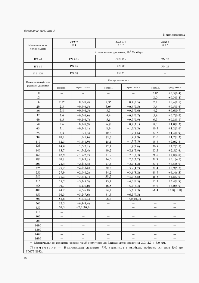 Страница 29 ГОСТ 18599-2001