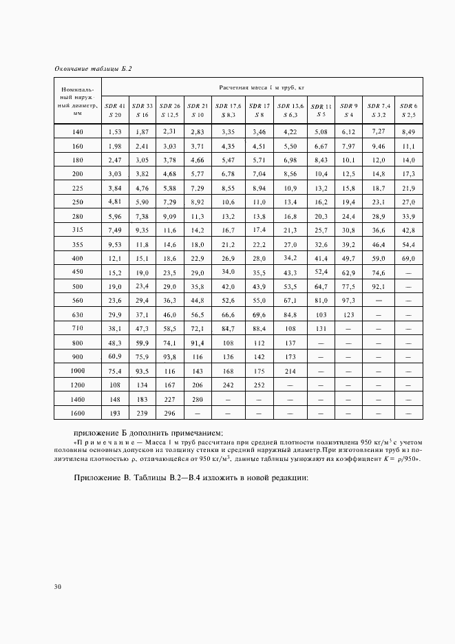 Страница 33 ГОСТ 18599-2001