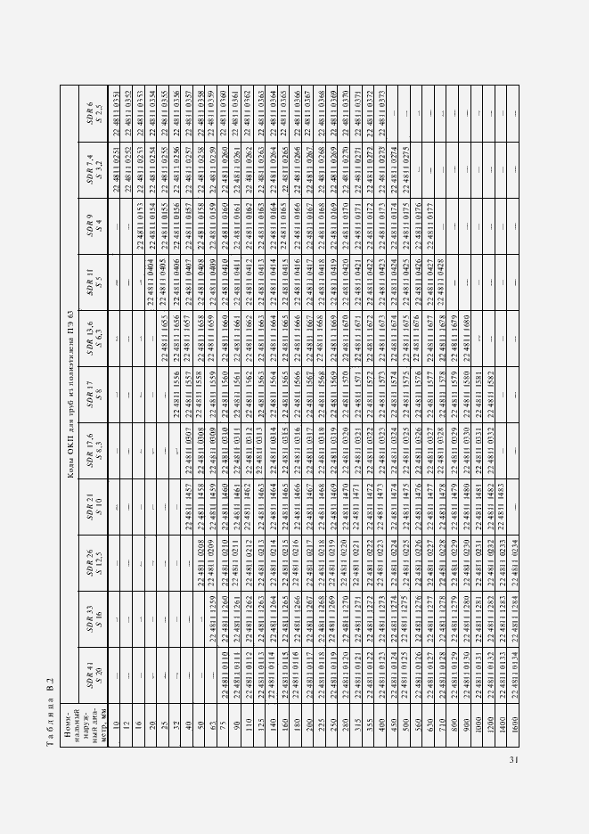 Страница 34 ГОСТ 18599-2001
