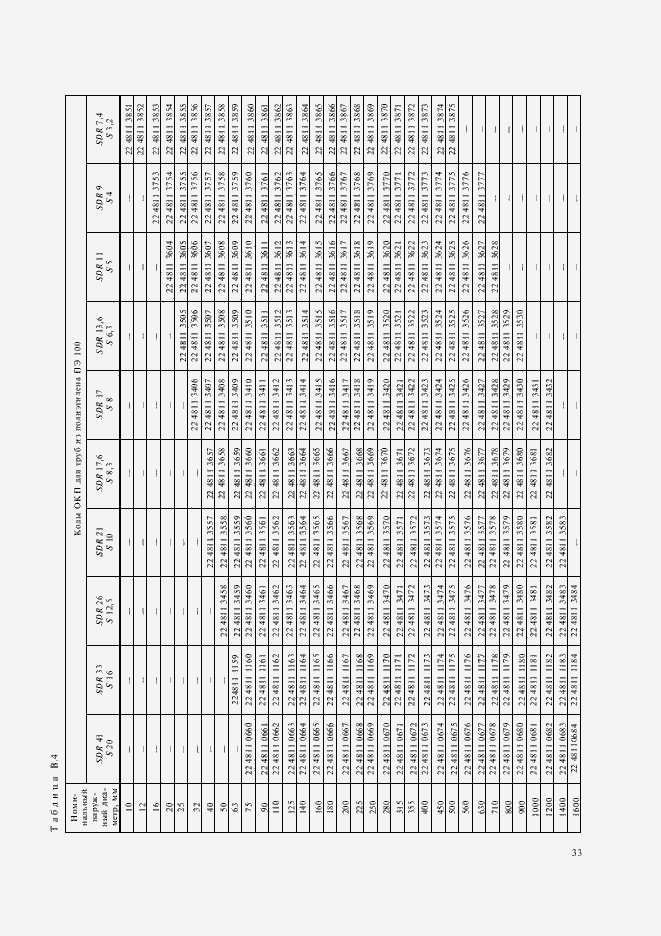 Страница 36 ГОСТ 18599-2001