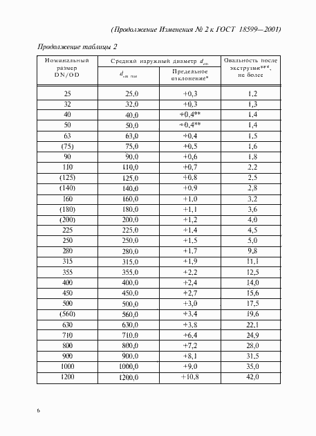 Страница 44 ГОСТ 18599-2001