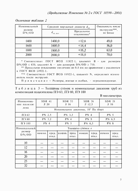 Страница 45 ГОСТ 18599-2001