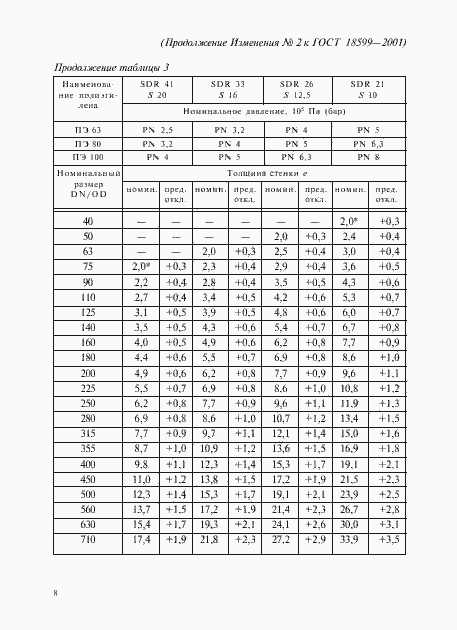 Страница 46 ГОСТ 18599-2001