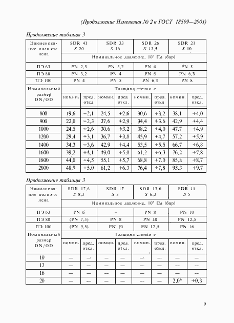 Страница 47 ГОСТ 18599-2001
