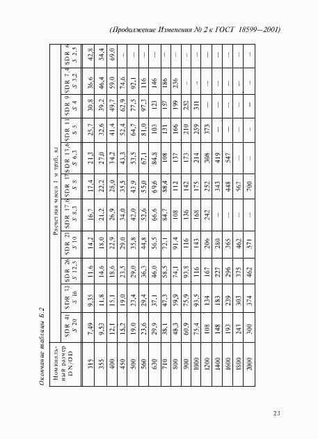 Страница 61 ГОСТ 18599-2001