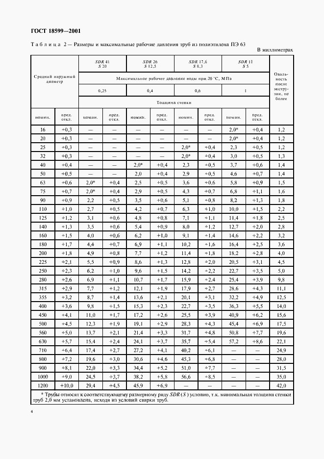 Страница 7 ГОСТ 18599-2001